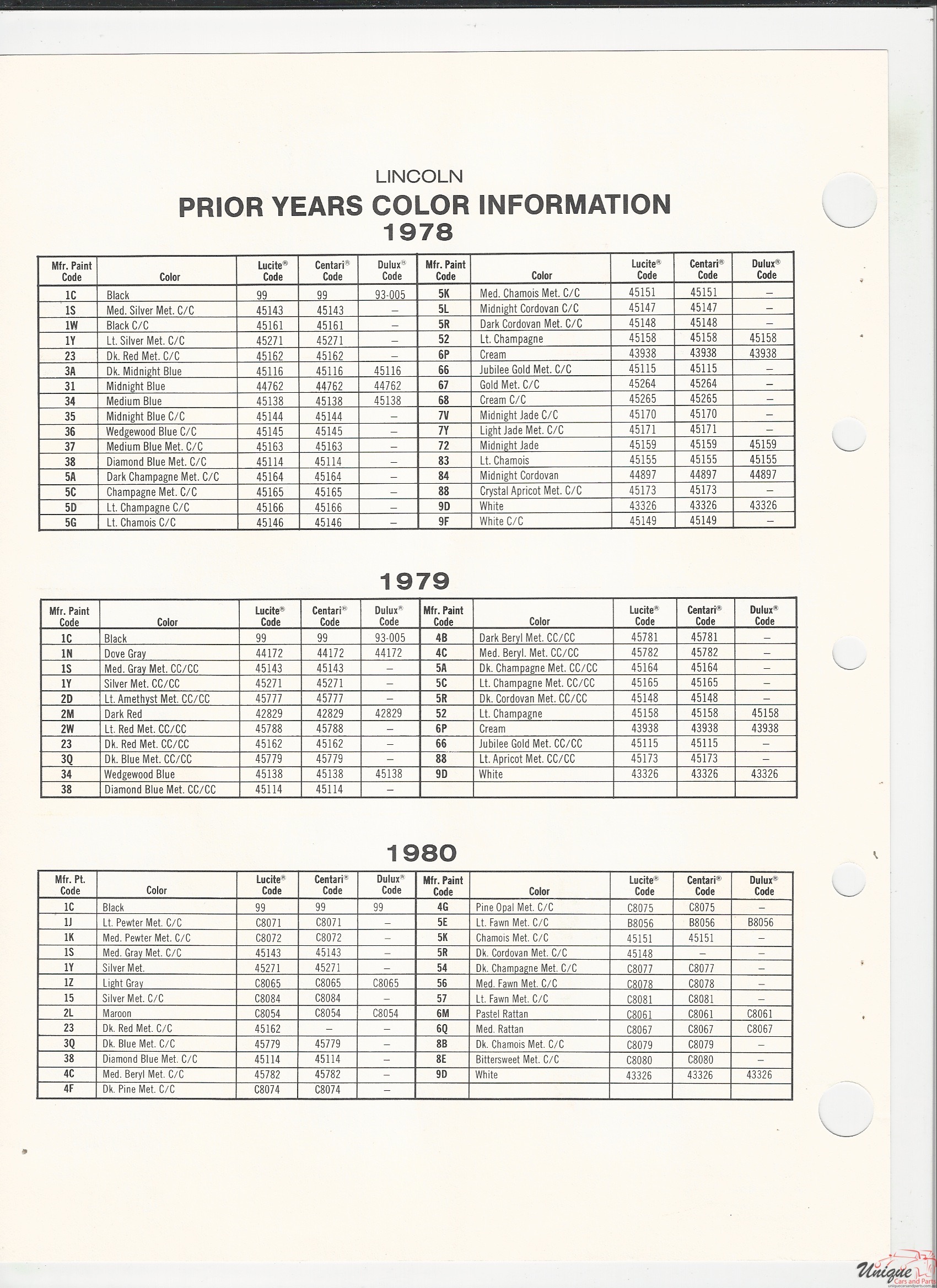 1981 Ford-3 Paint Charts